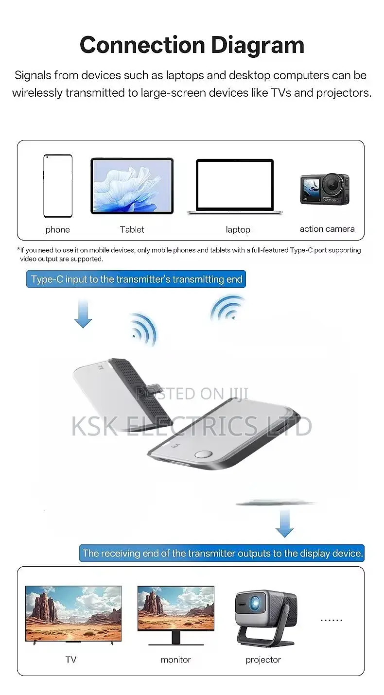 Type C 50m Hdmi-Compatible Wireless Extender Adapter 1080p