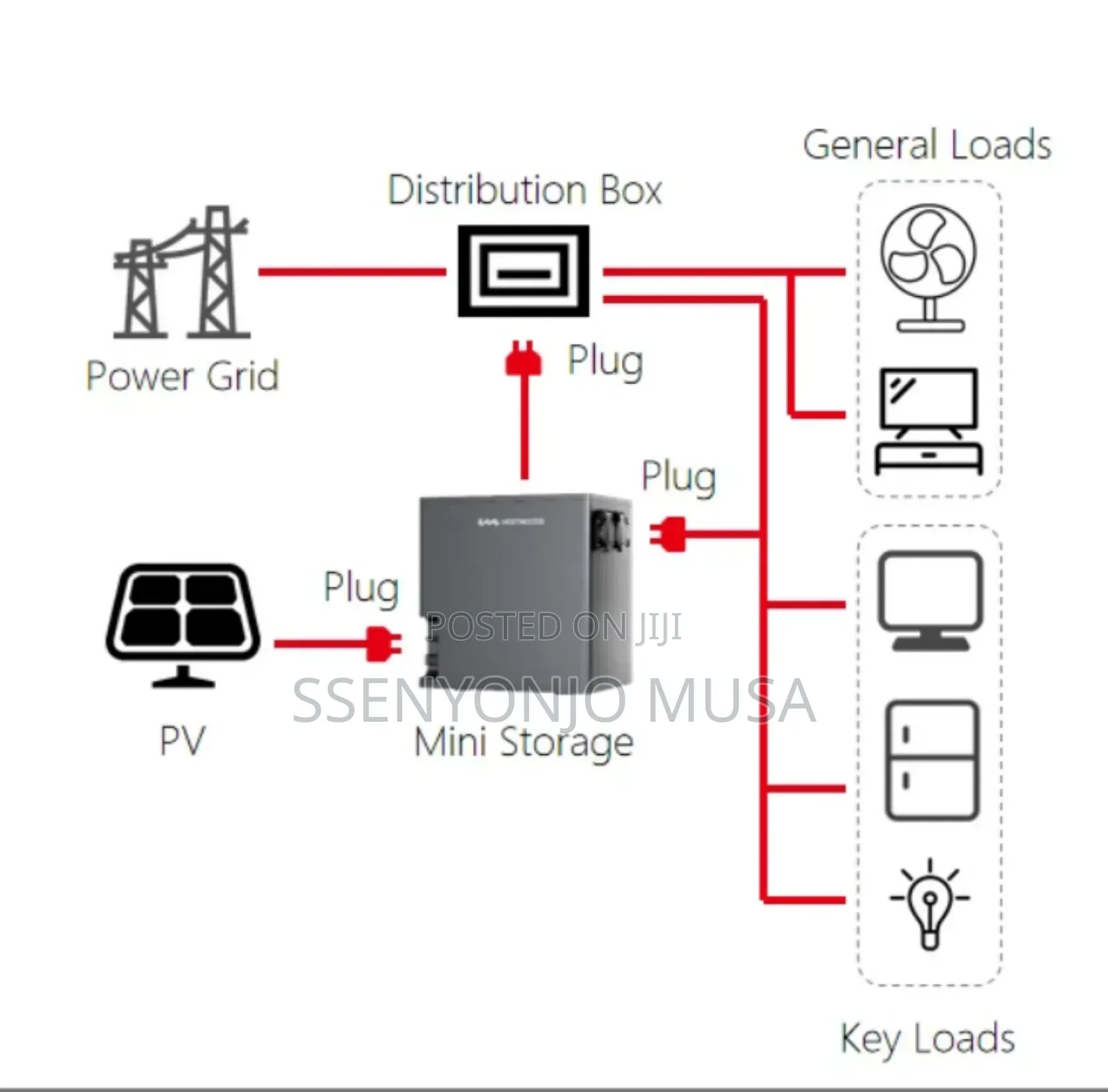 Vestwoods Portable Power Station 2000w – 2000wh Solar Generator