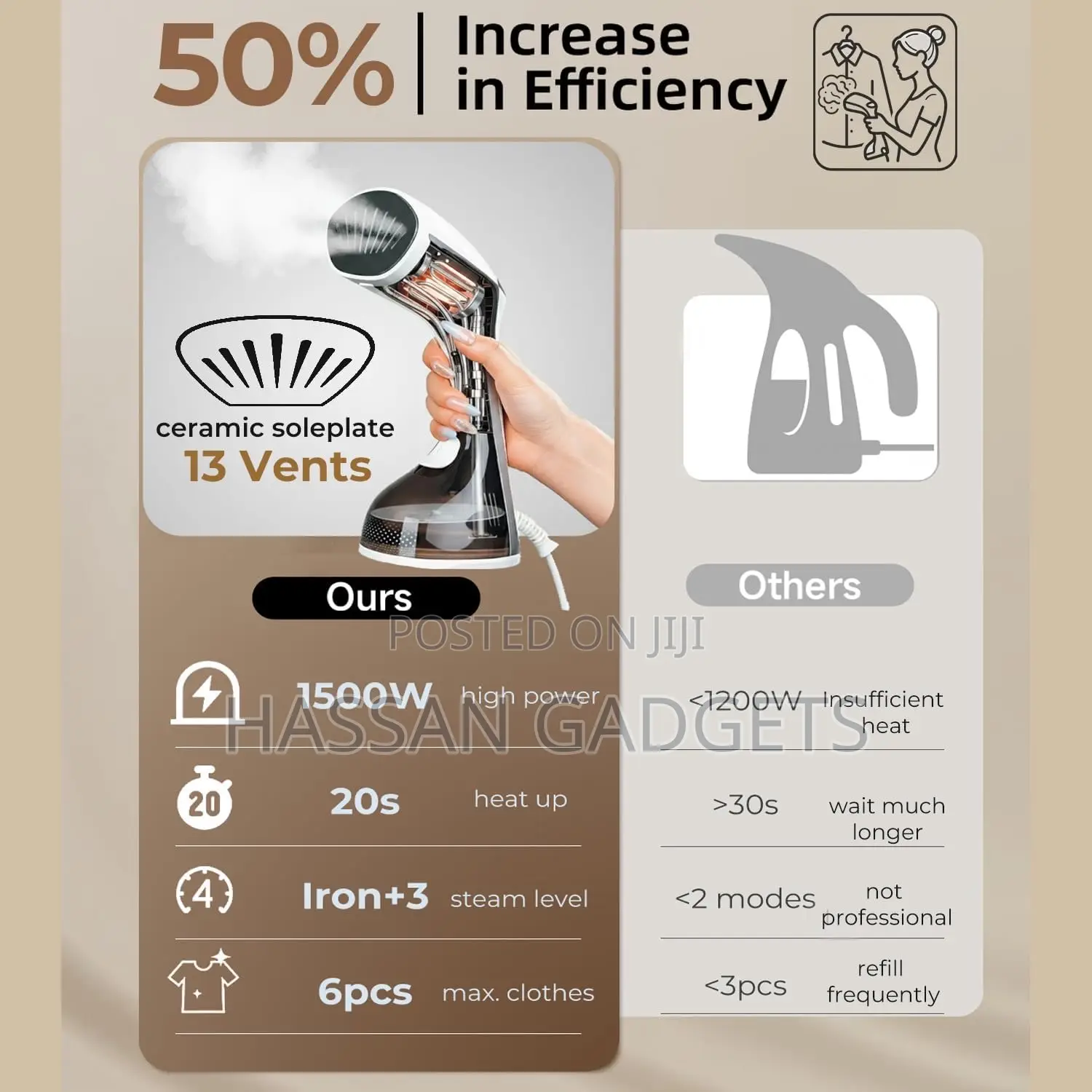 Steamer for Clothes,Portable Handheld Garment Steamer, 200ml Capacity