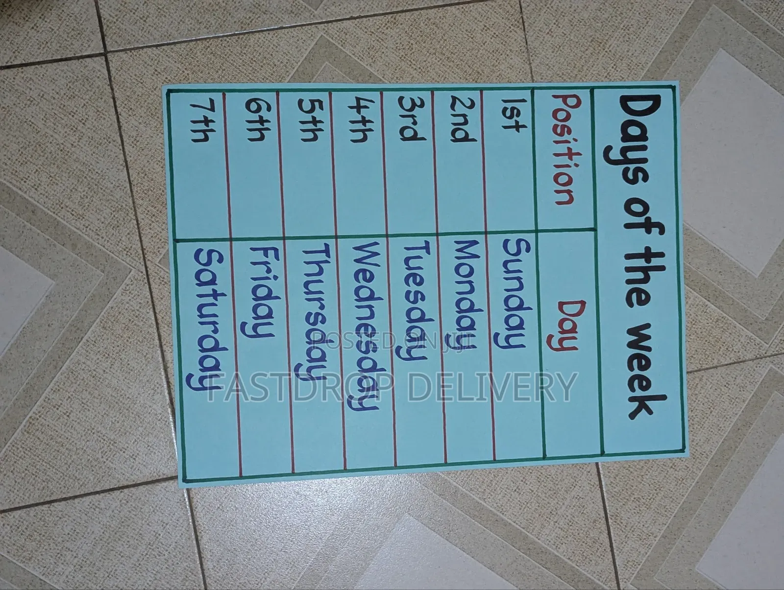 School Manilla Charts