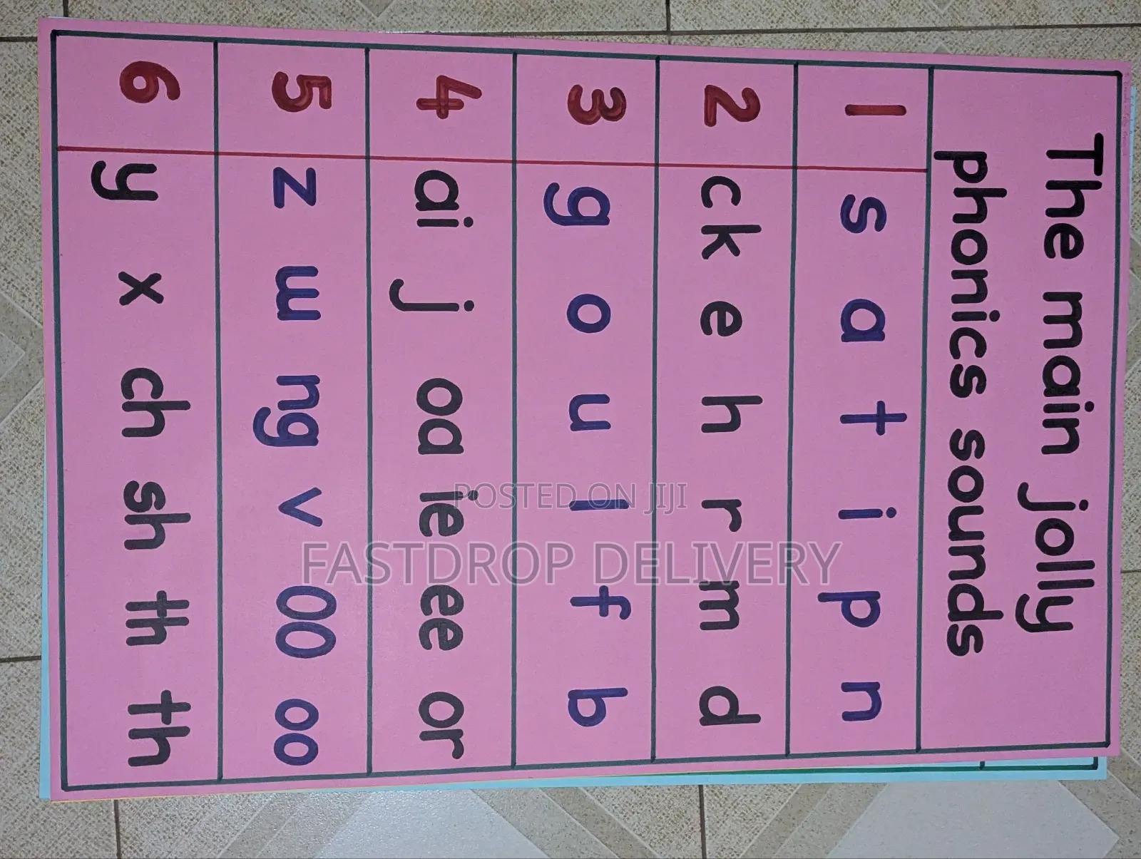 School Manilla Charts