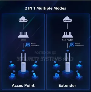 Tenda Ac1200 Outdoor Gigabit Wi-Fi Access Point (Oap1200)- Poe Powered