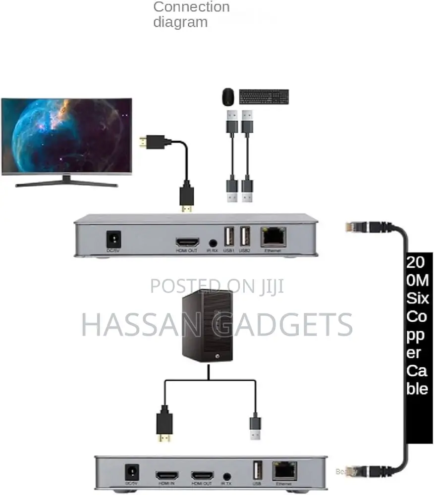 200m Hdmi KVM Ip Extender, Over Ip Rj45 Ethernet