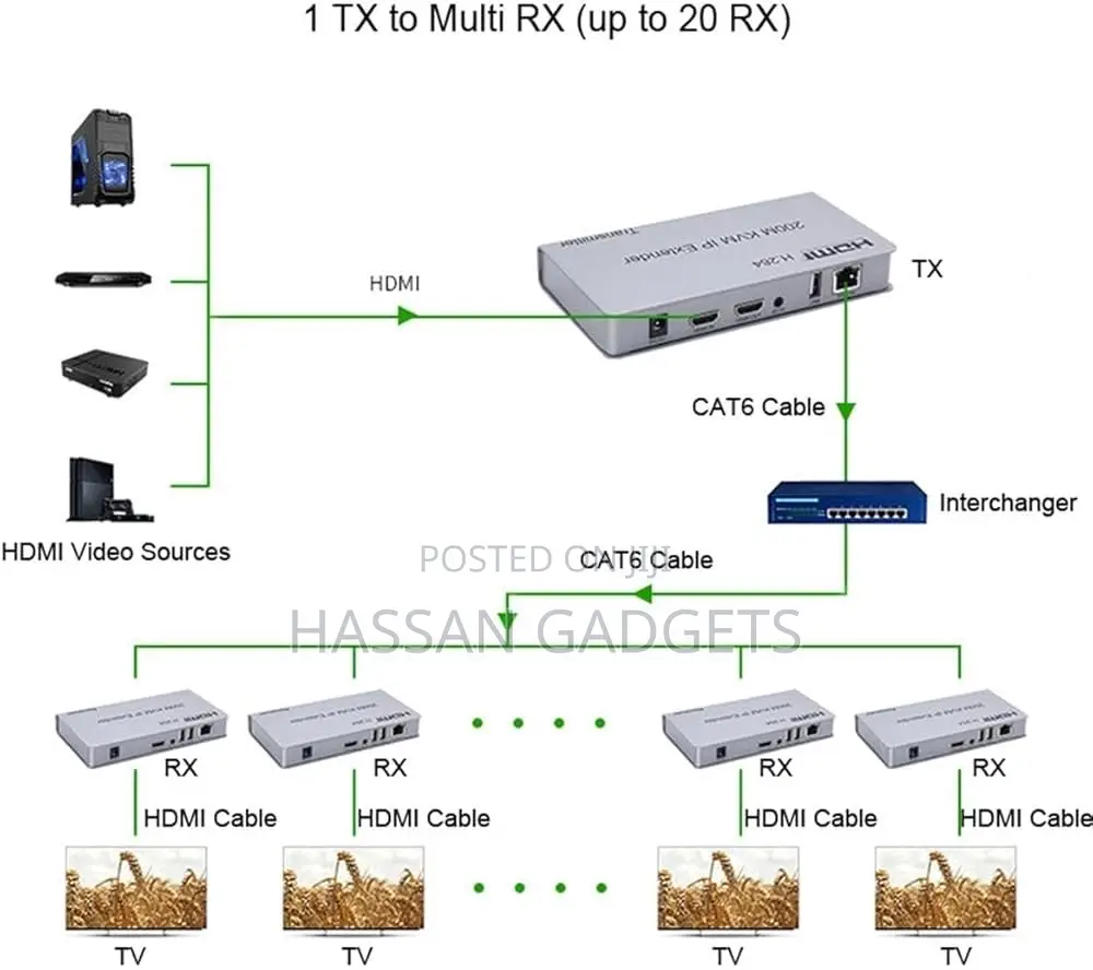 200m Hdmi KVM Ip Extender, Over Ip Rj45 Ethernet