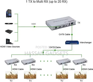 200m Hdmi KVM Ip Extender, Over Ip Rj45 Ethernet