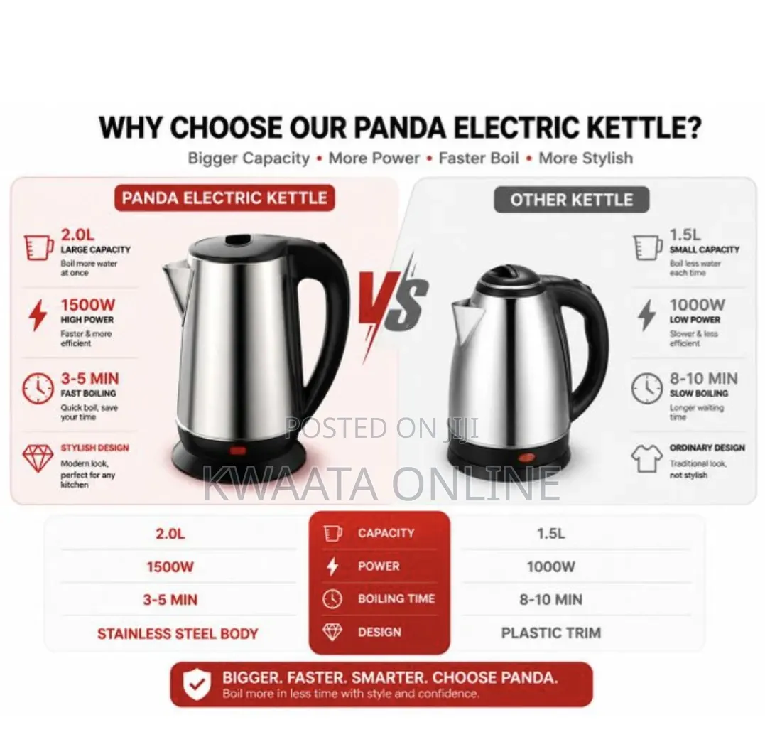 Panda 2l Electric Kettle Stainless Steel-Fast Boil Percolator-Color