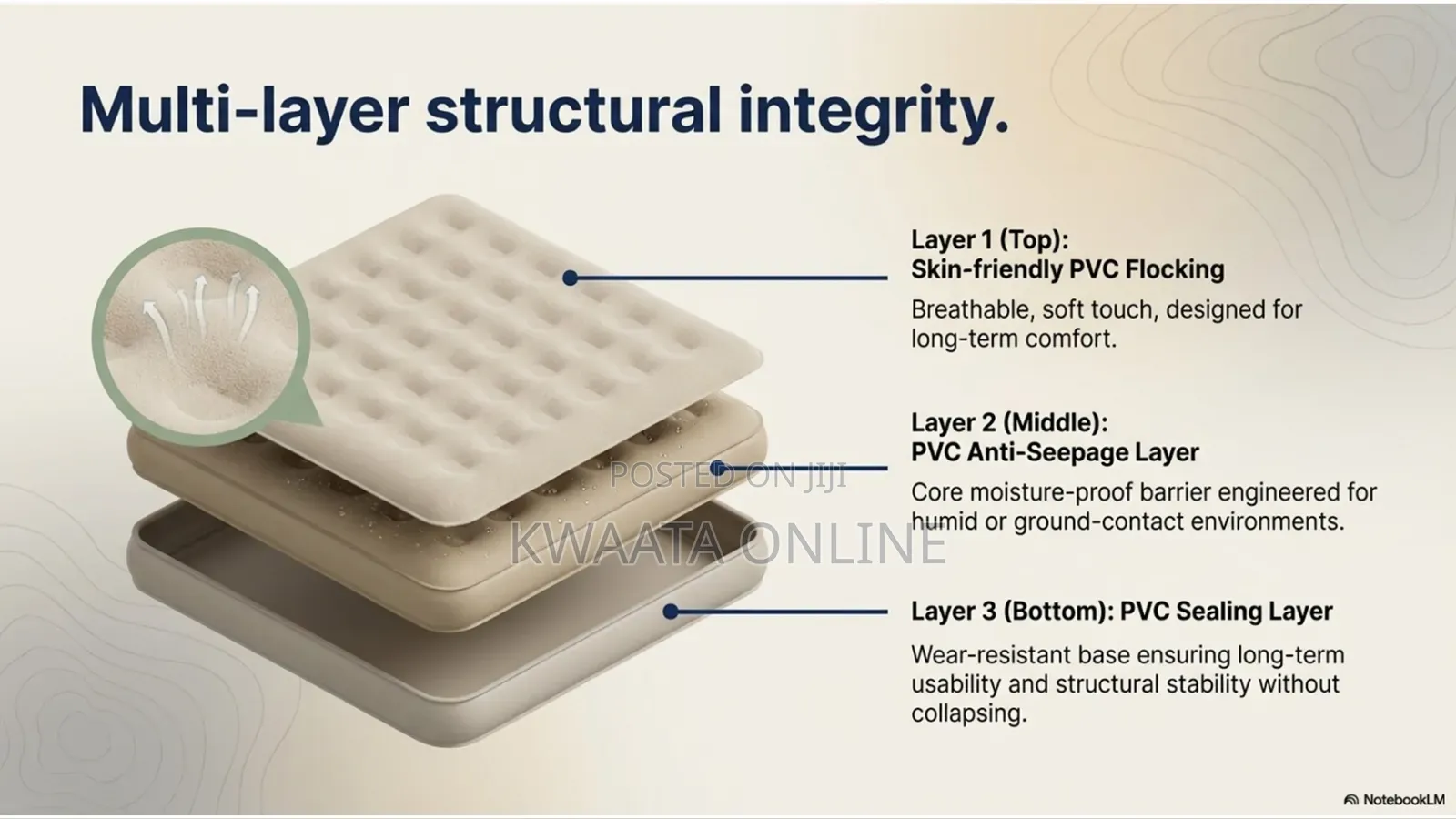 Inflatable Air Mattress,With Pump, Water Proof (5x6)/(6×6)