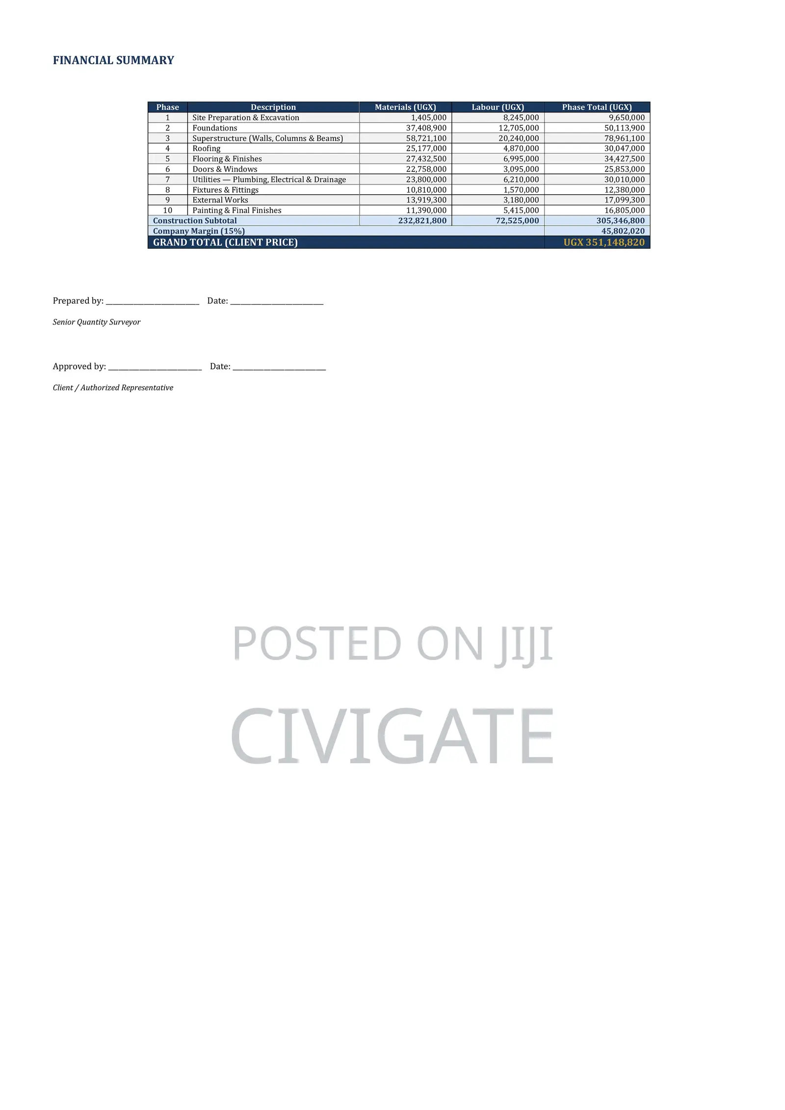 Professional Boq & Cost Estimation Services For Construction Projects