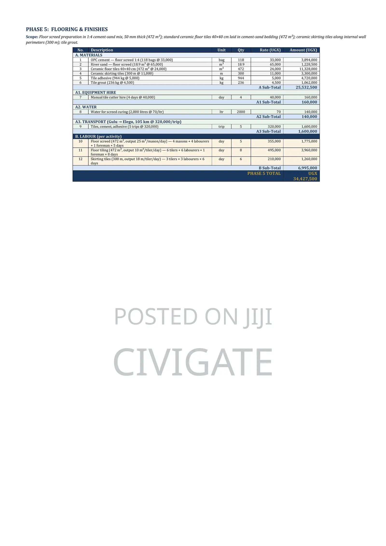 Professional Boq & Cost Estimation Services For Construction Projects