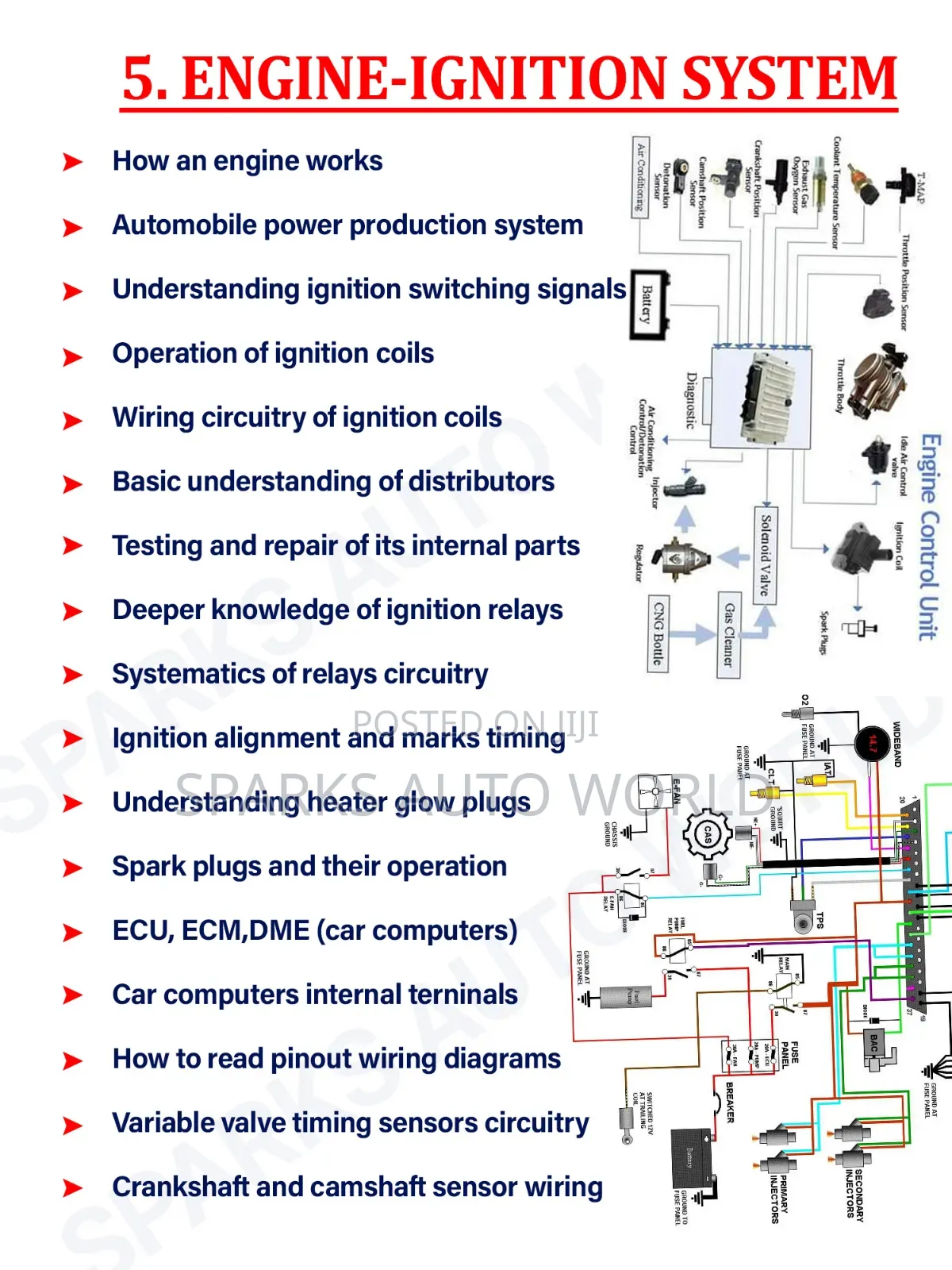 Ignition System ( Module 5 of 15)