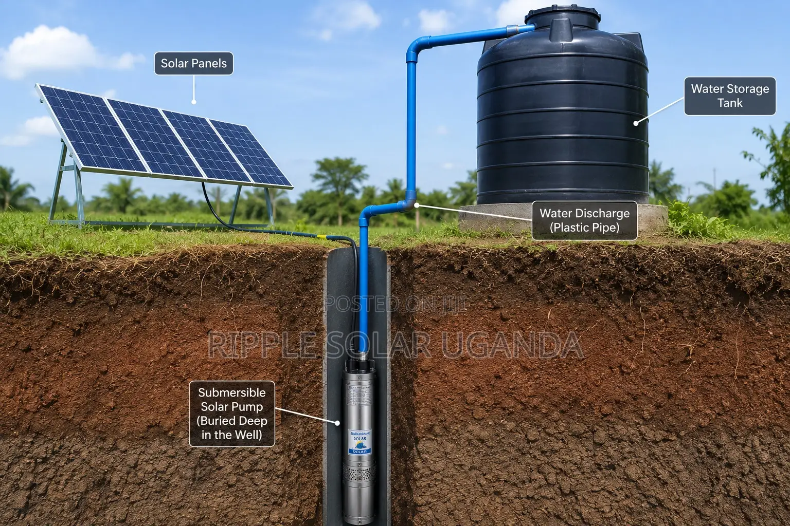 1100w Solar Borehole Pump 125m Head Deep Well Kampala