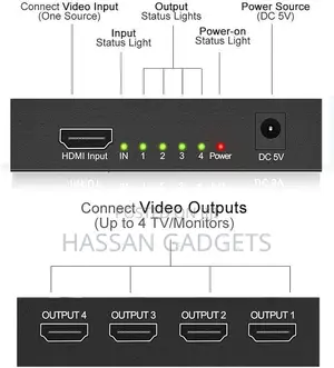 Hdmi Splitter 1 in 4 Out, Splitter