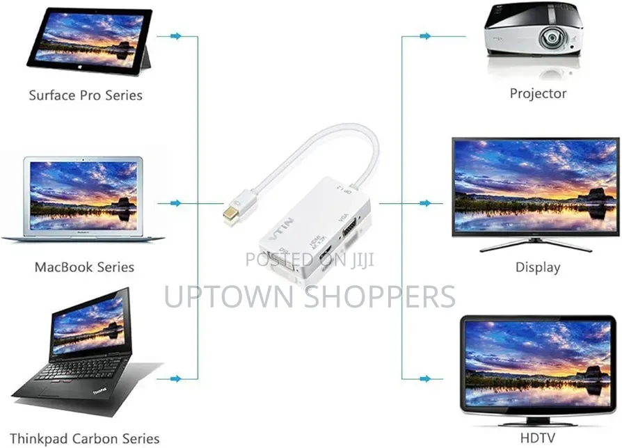 3 In 1 Mini Display (Thunderbolt) To Hdmi/Dvi/Vga Adapter