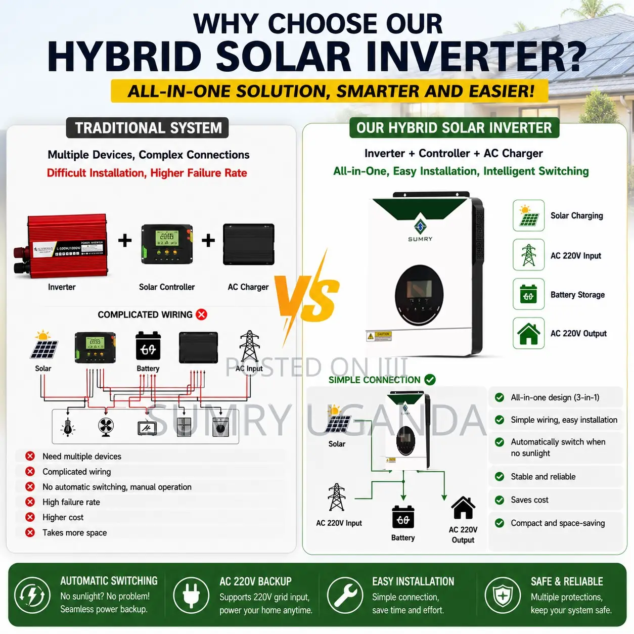 Easy Install Hybrid Inverter 1000w/2000w/3200w Available