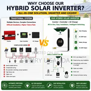 Easy Install Hybrid Inverter 1000w/2000w/3200w Available