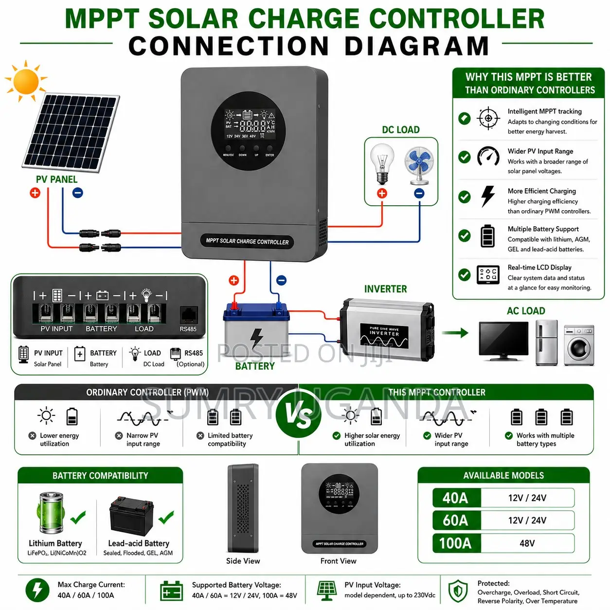 MPPT Solar Charge Controller 40/60/100a – 12/24/48v Auto | Regulator