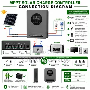 MPPT Solar Charge Controller 40/60/100a – 12/24/48v Auto | Regulator