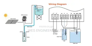 Solar Pump With 77 Meters Head and 1200 Litres Per Hour