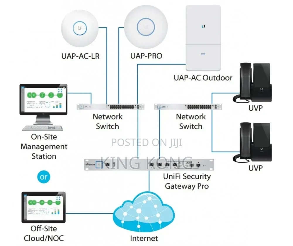 Unifi Security Gateway Pro