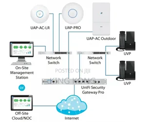 Unifi Security Gateway Pro