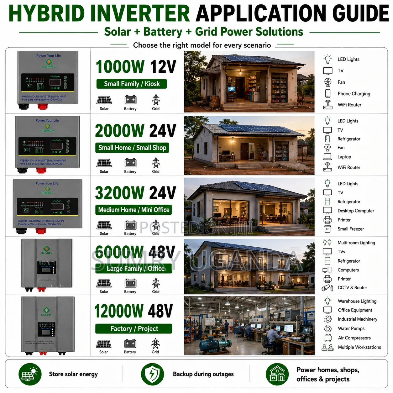 Hybrid Inverter 1000w 12v