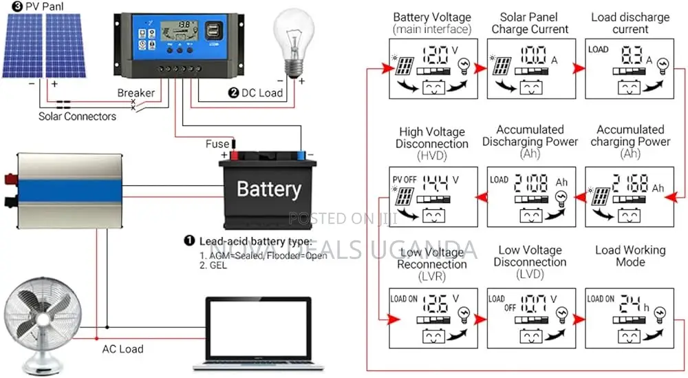 12/24v 10a PWM Solar Charge Controller With LCD Display Dual Usb Ports