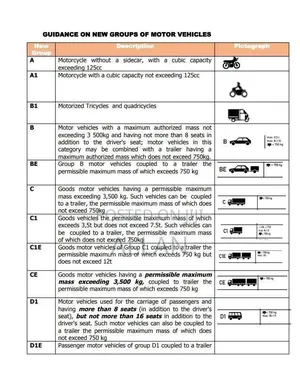 Driving Permits