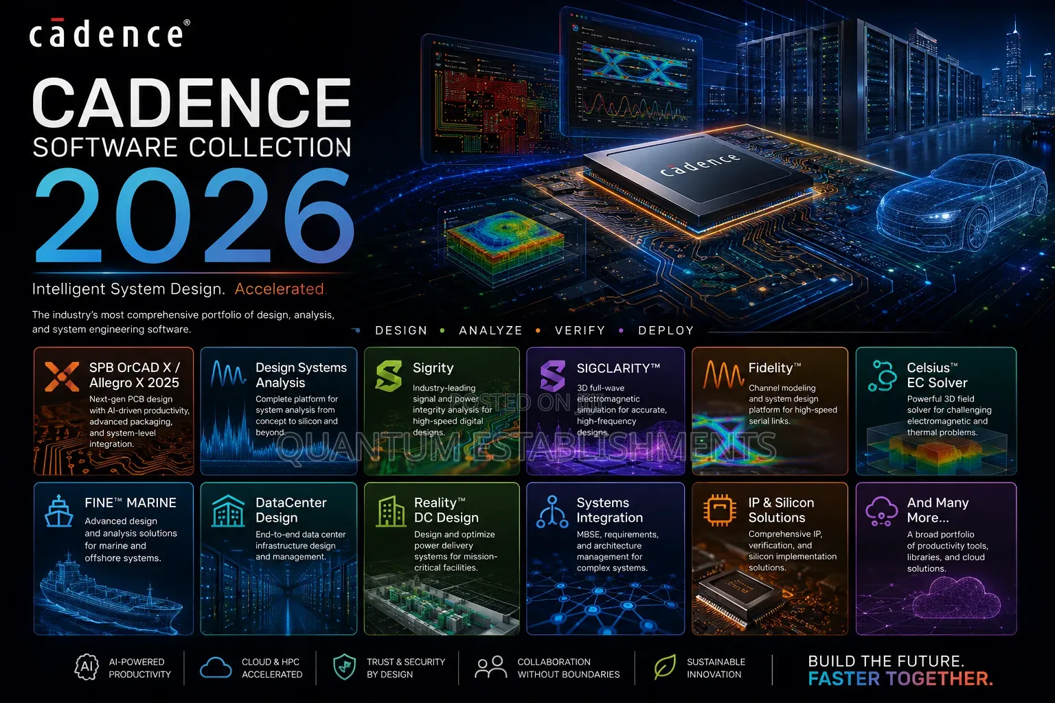 Cadence Software Collection 2026 | Engineering Tools and Simulation