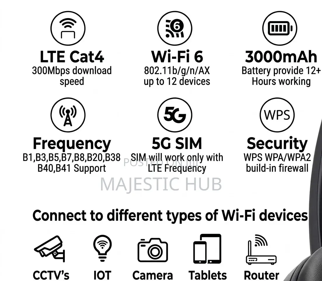 5g Lte Mobile Wifi 6 Router – 300mbps Wifi 6 Hotspot, 3000mah Battery