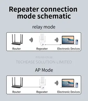 Wifi Repeater 1200m With 6 Antennas – 1200mbps Dual Band Wireless