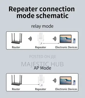Wifi Repeater 1200m With 6 Antennas – 1200mbps Dual Band Wireless