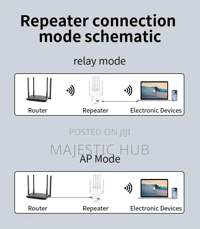 Wifi Repeater 1200m With 6 Antennas – 1200mbps Dual Band Wireless
