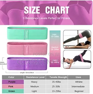 Fretree Resistance Bands