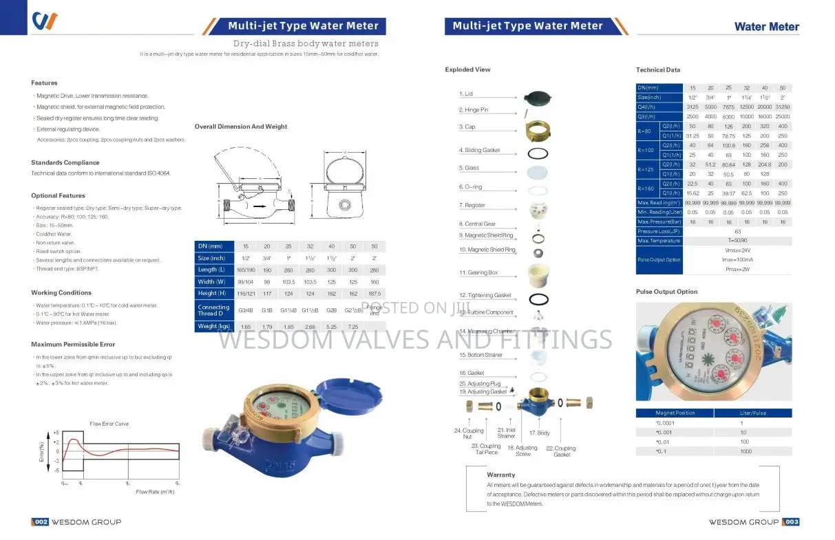 Water Meter