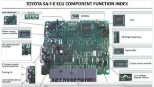 Faulty Ecu Car Computer Diagnostics and Multimeter Troubleshooting