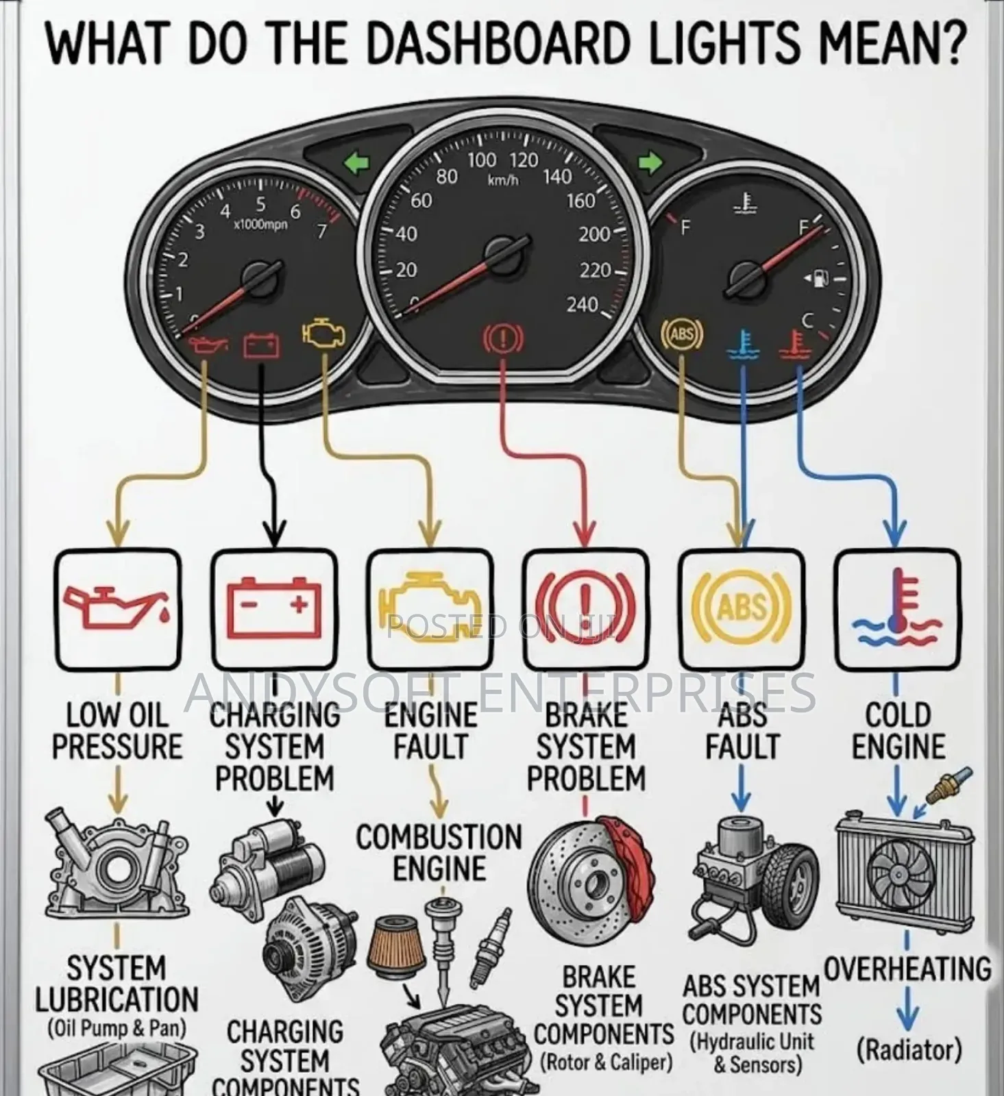 Remove Check Engine Light, Fix Losing Power in Dashboard Cluster Odo