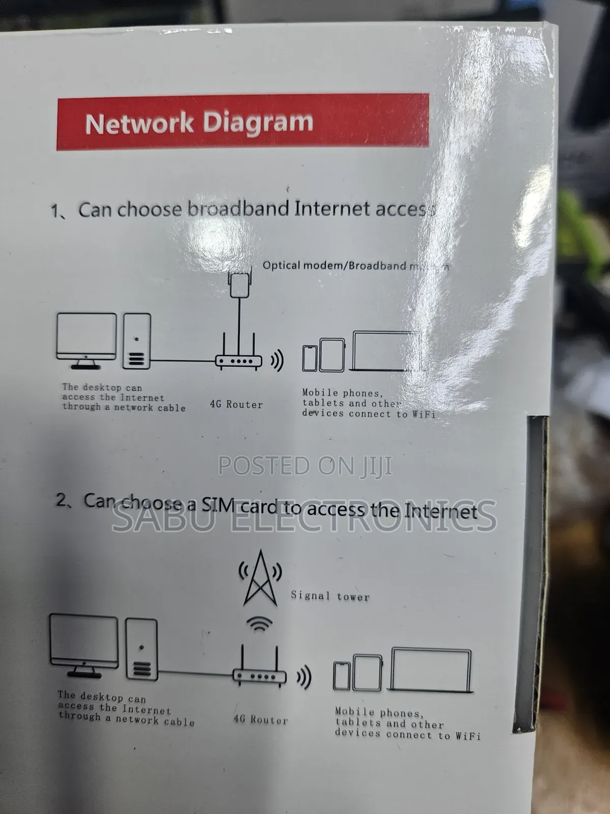 4g/5g Wifi6 Router– All Sim Card Router 4 Antenna, Supports 32 Devices