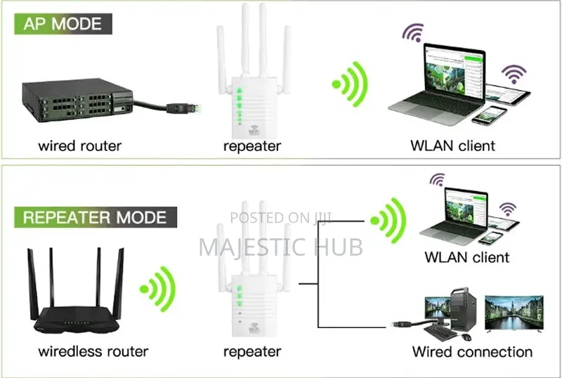 Dual Band Wifi Repeater 1200mbps – Wifi Extender, 2.4ghz 5ghz