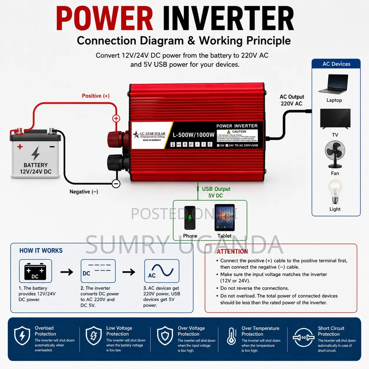 Power Inverter – Reliable Power Anytime, Anywhere