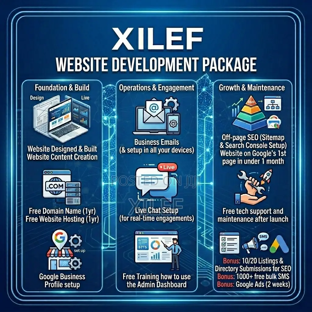 Excellent Website Design Package — Best for Growing Businesses