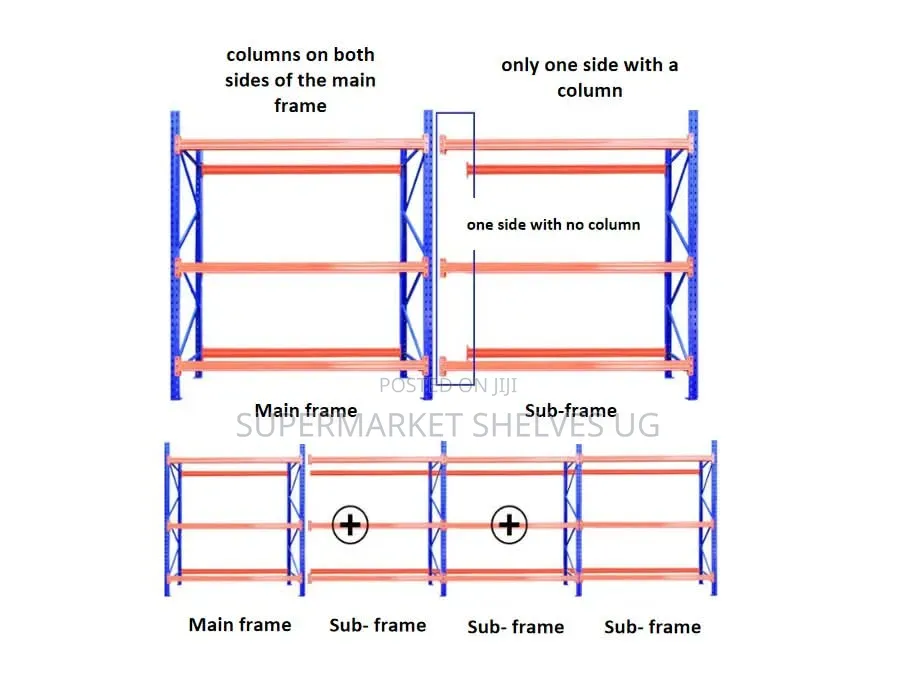 Store Racks 2000x60x2000 on Sale at 1m