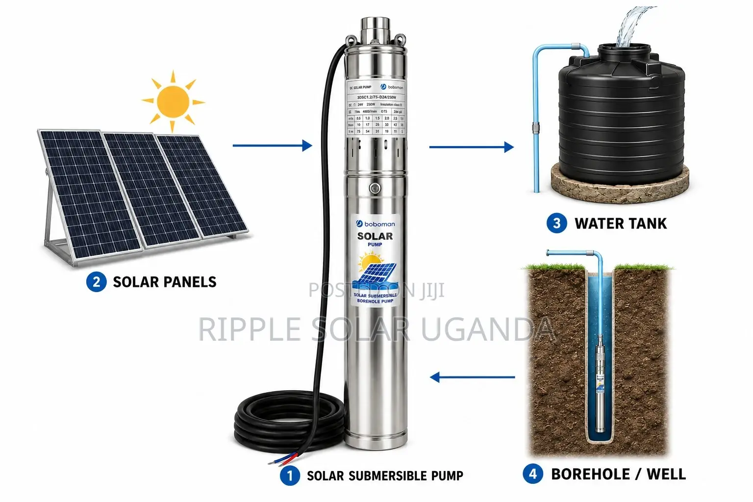 250w Solar Borehole Water Pump, 75m Head, 24v Deep Well Pump