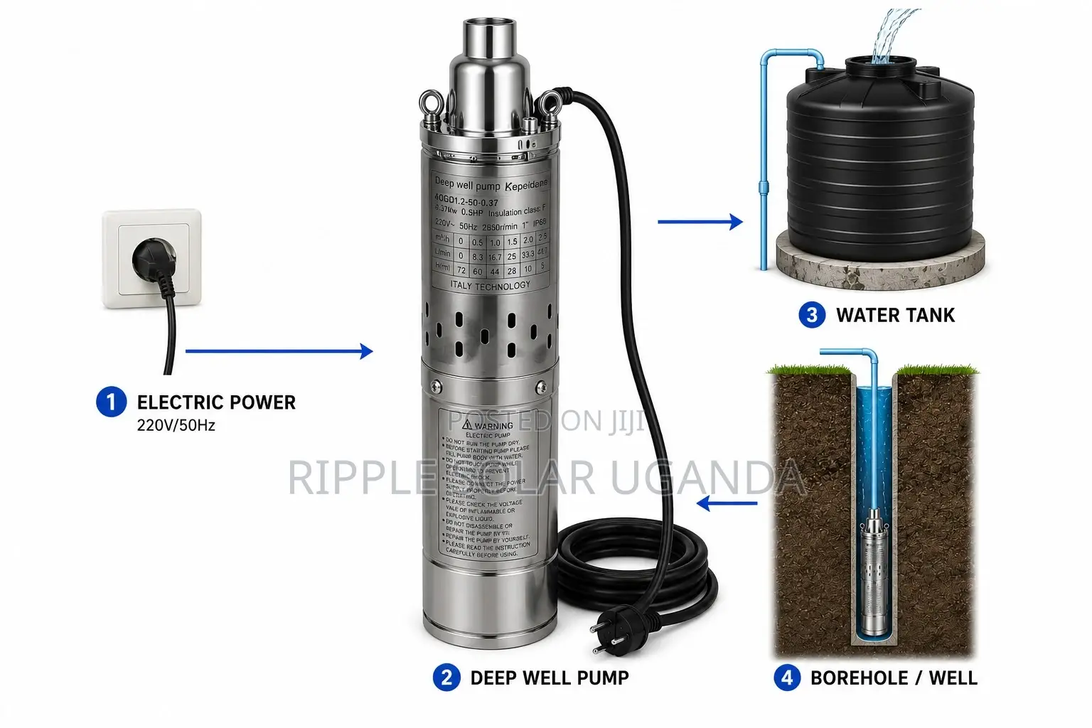 370w AC Borehole Water Pump 80m Deep Well Submersible Pump