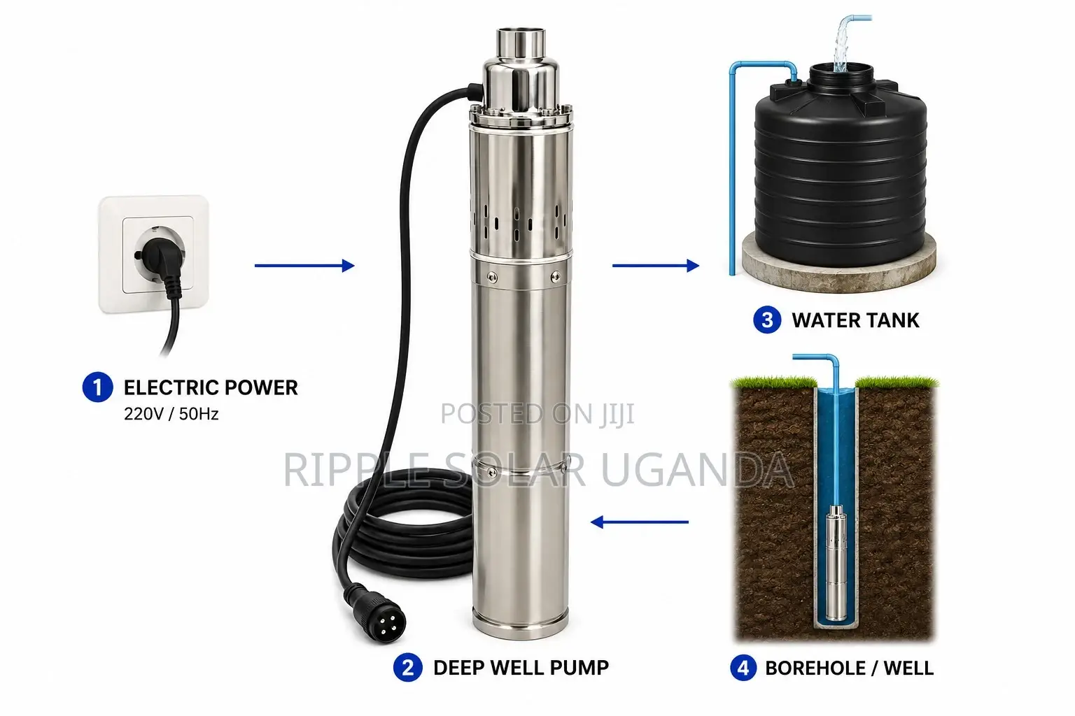 550w AC Borehole Water Pump 107m Deep Well 2700l/H 220v