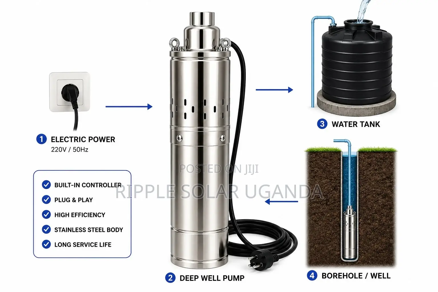 750w AC Borehole Water Pump 175m Deep Well Submersible Pump