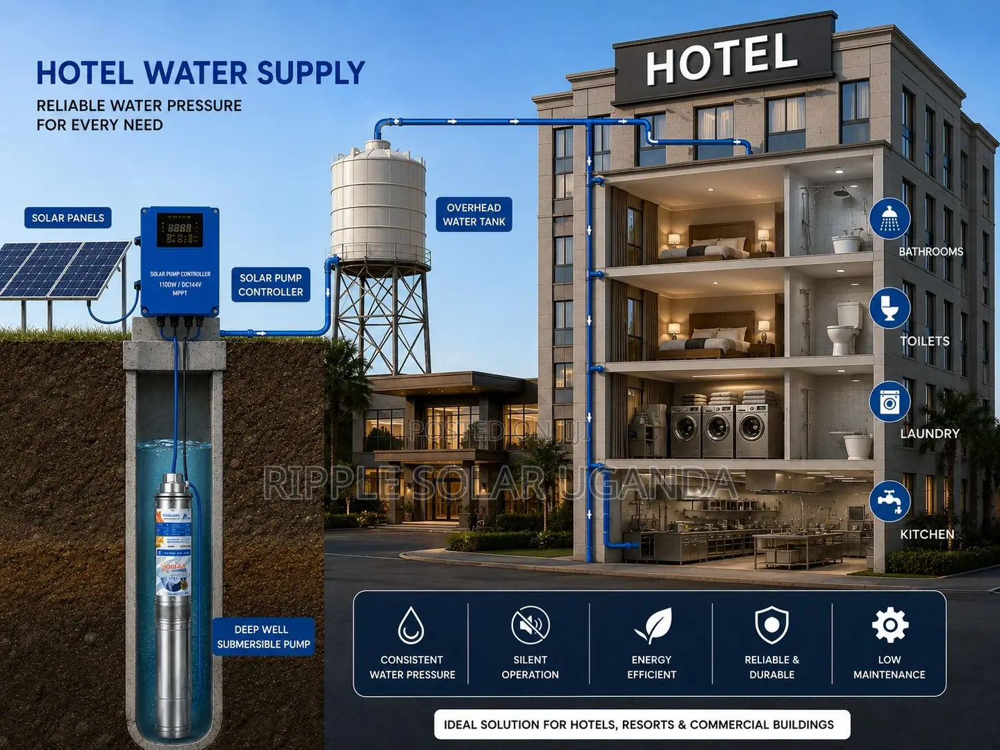 1100w Solar Water Pump 40m Head Borehole 144v High Flow