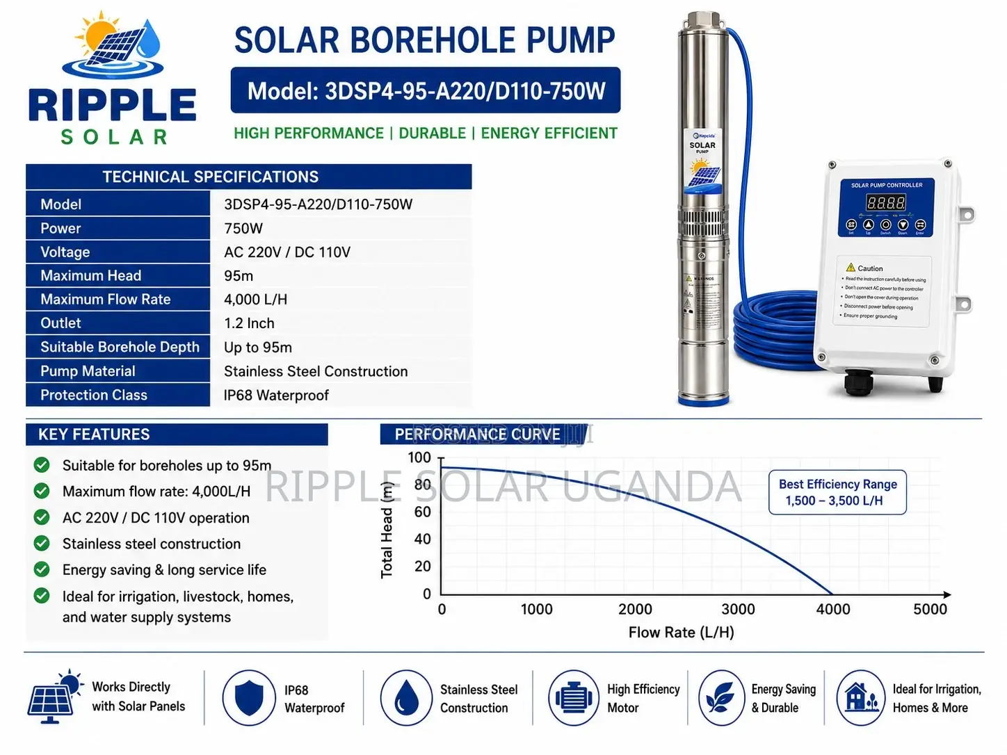 750w Solar Borehole Water Pump 95m Head AC/Dc 4000l/H