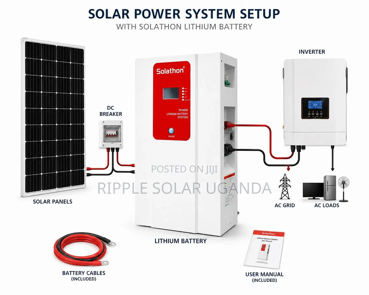 10kWh Lithium Battery 51.2V 200Ah LiFePO4 Solar Battery