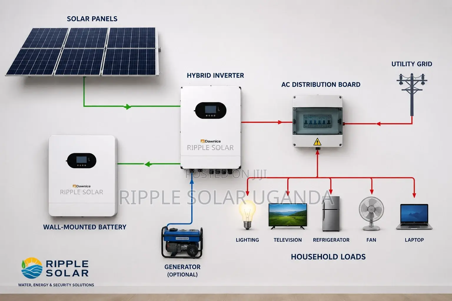 10kW Hybrid Solar Inverter 48V Dual MPPT Pure Sine Wave