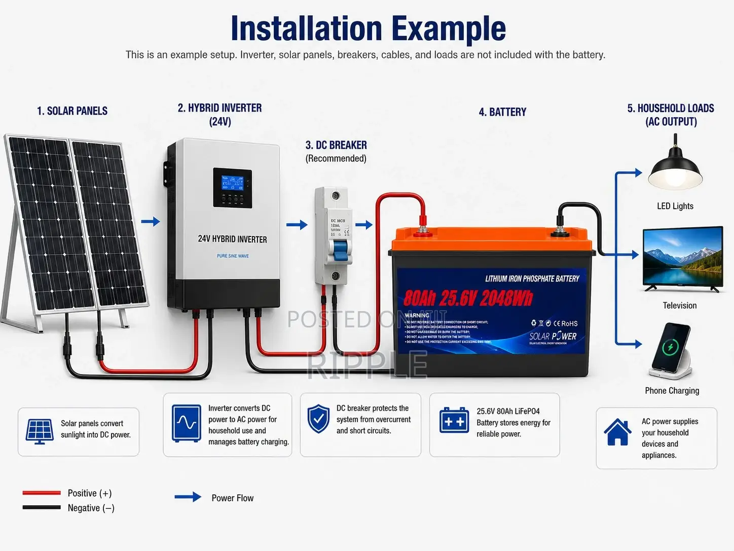 24V 80Ah LiFePO4 Lithium Battery 2048Wh Solar Backup